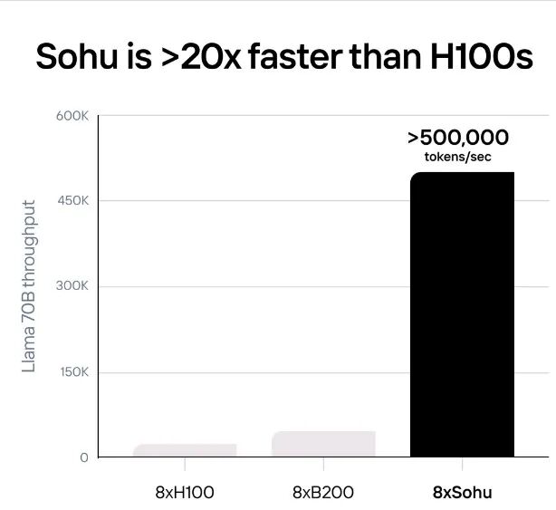 AI Empowerment: Can RISC-V Break the "Impossible Triangle" in the CPU World?