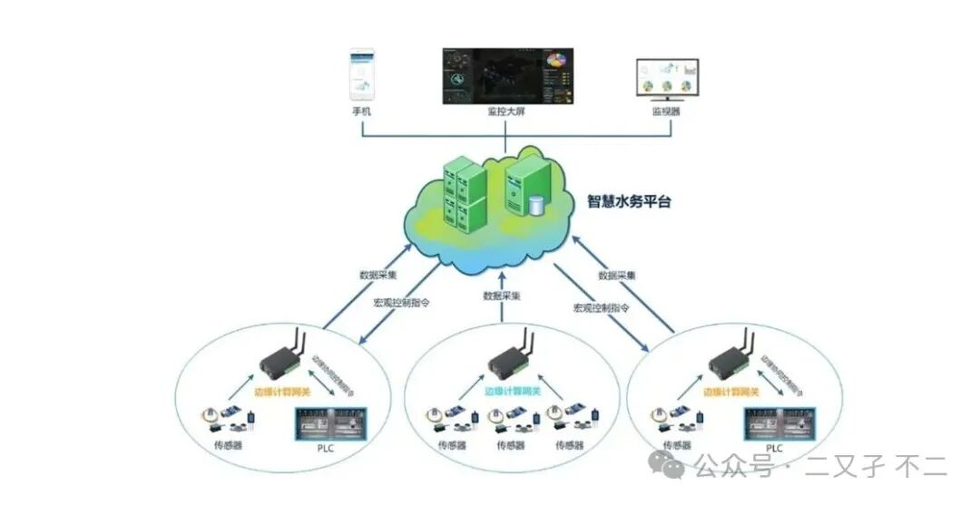 The Internet of Things Makes Water Quality Monitoring Smarter