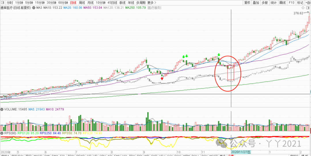 My Journey with PCBs