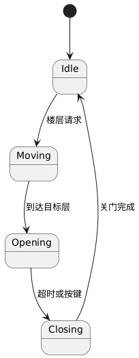Advanced Embedded Development: Performance Optimization, Kernel Analysis, Secure Build, and Architecture Design