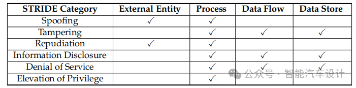 TARA Analysis of In-Vehicle Infotainment Systems
