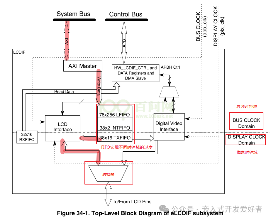Detailed Explanation of LCD Driver in Embedded Linux Kernel
