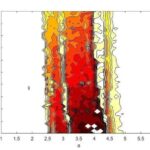 Chaos Signal Complexity Matlab Simulation in Digital Signal Processing