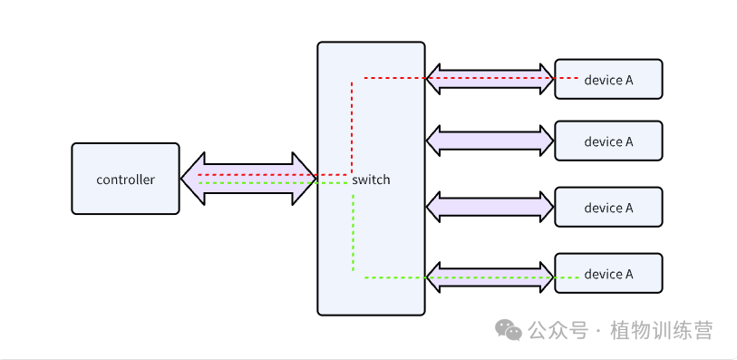 Understanding I2C: A Comprehensive Guide