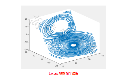 MATLAB Programming and Applications (Third Edition by Liu Weiguo)