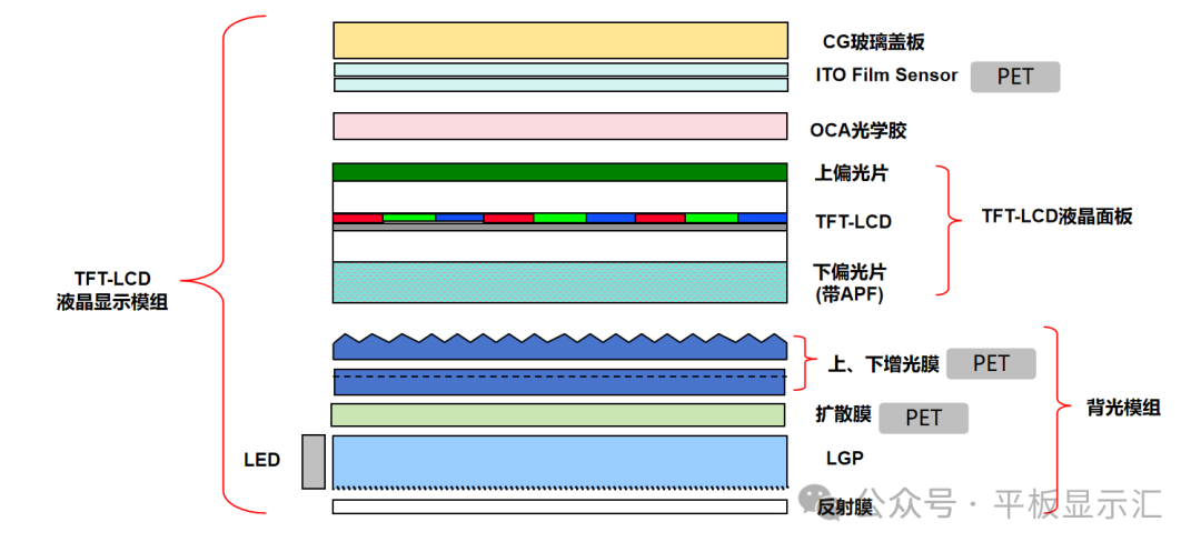 Practical Guide: Discussing the Mechanism of Rainbow Patterns in TFT-LCDs and Improvement Strategies