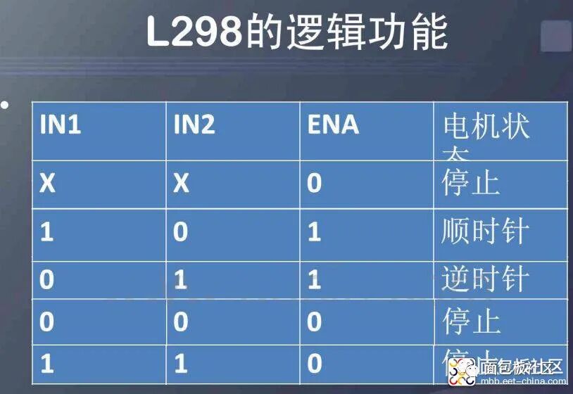 L298N Motor Driver Module and Control