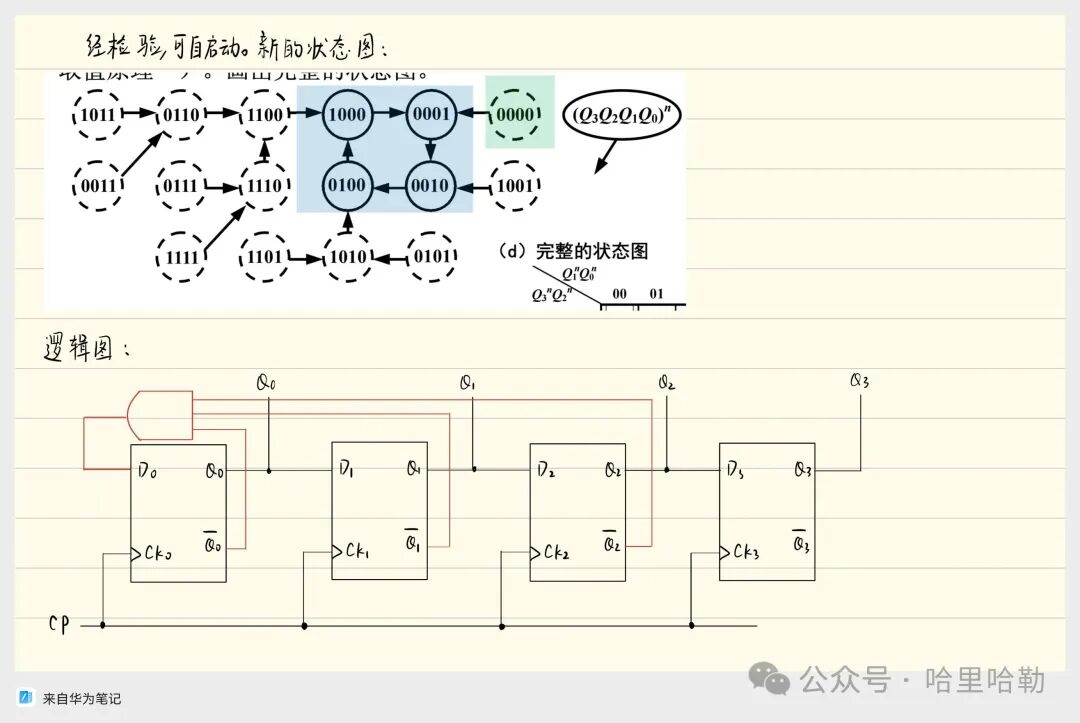 Digital Logic Final Review: Sequential Logic & ADC/DAC & ROM