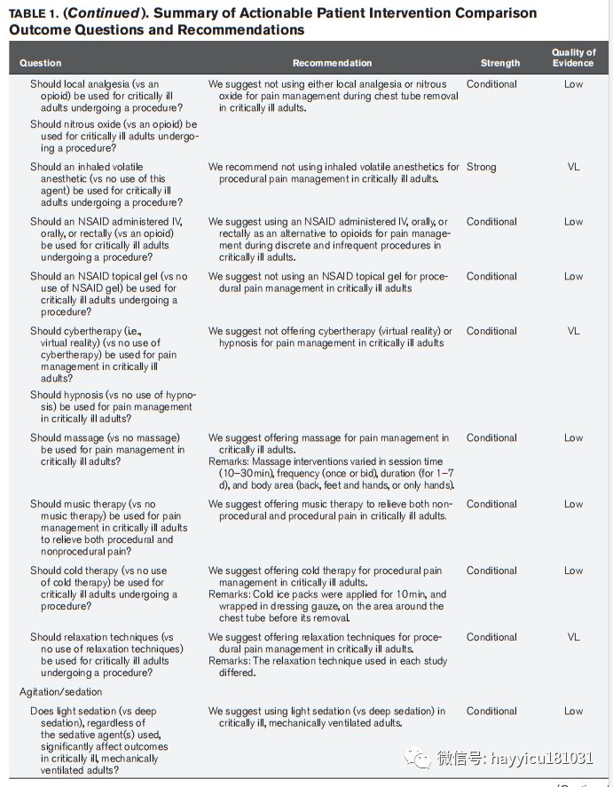 Sedation and Analgesia in ICU for Critically Ill Patients