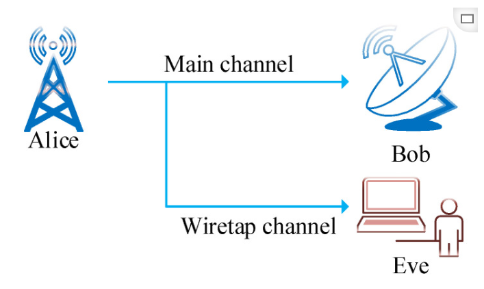 Overview of Key Technologies in Physical Layer Security
