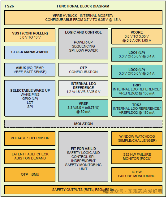 NXP FS26xx Series SBC