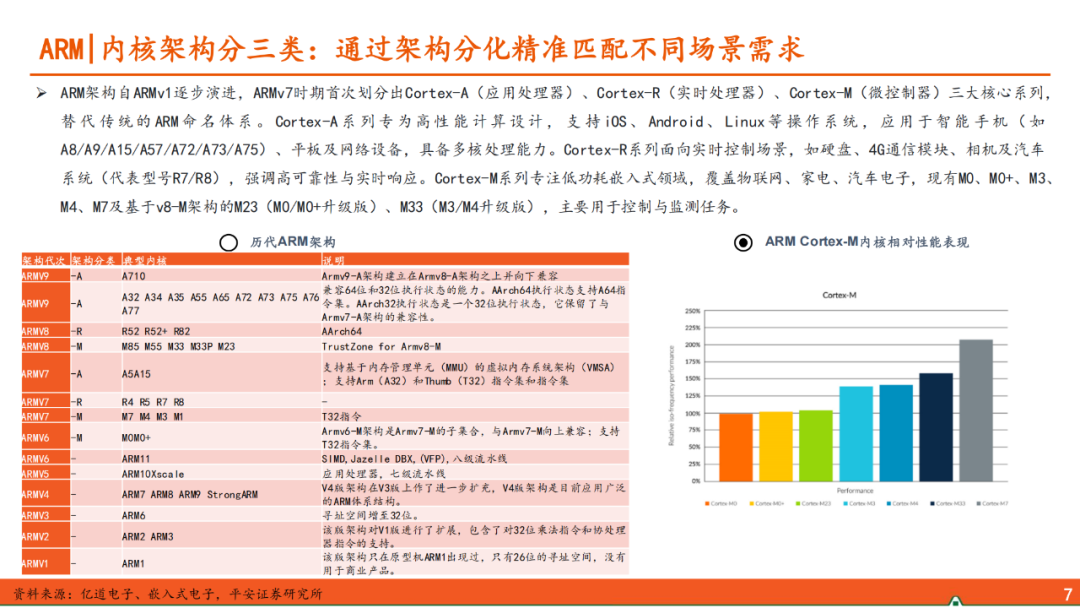 AIoT Edge: Domestic SoCs Competing in the Smart Hardware Market