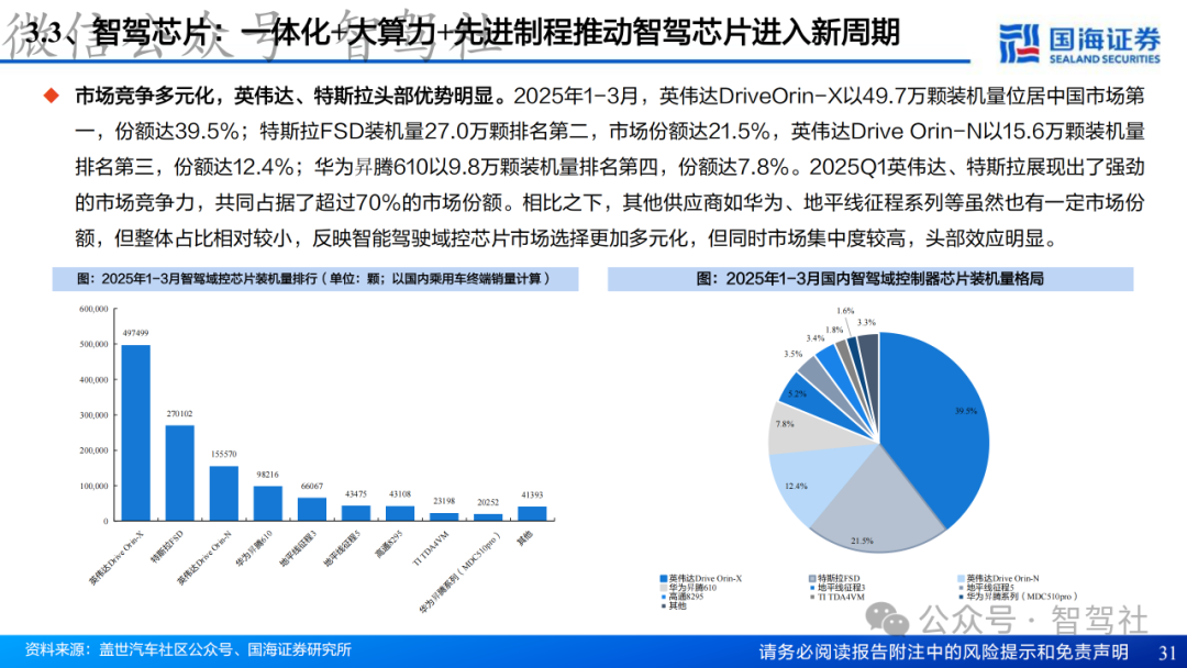 Research on Domain Controller Technology Framework