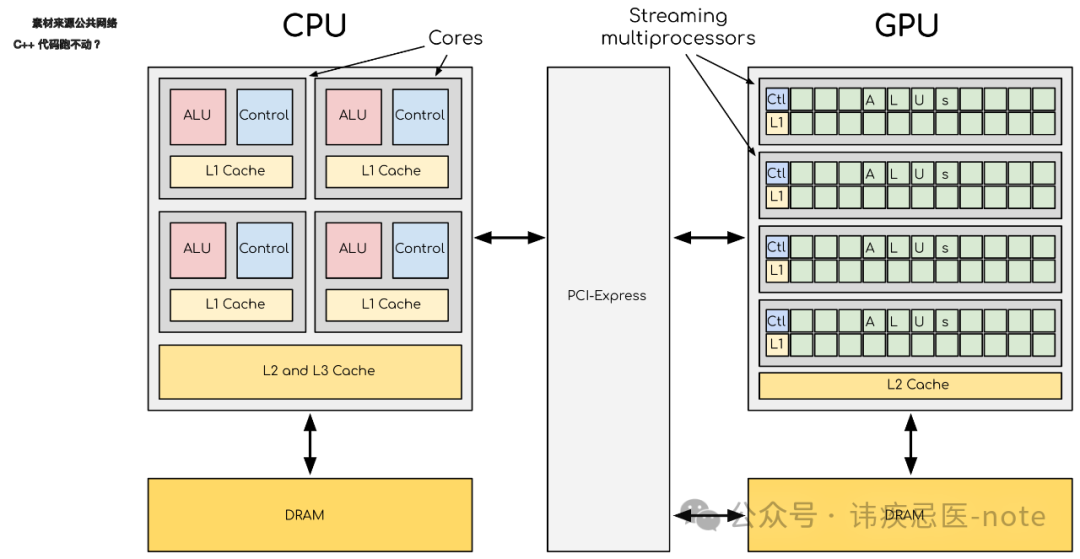 C++ Code Not Running? Boost Image Processing Speed with SIMD - This Optimization is Incredible!