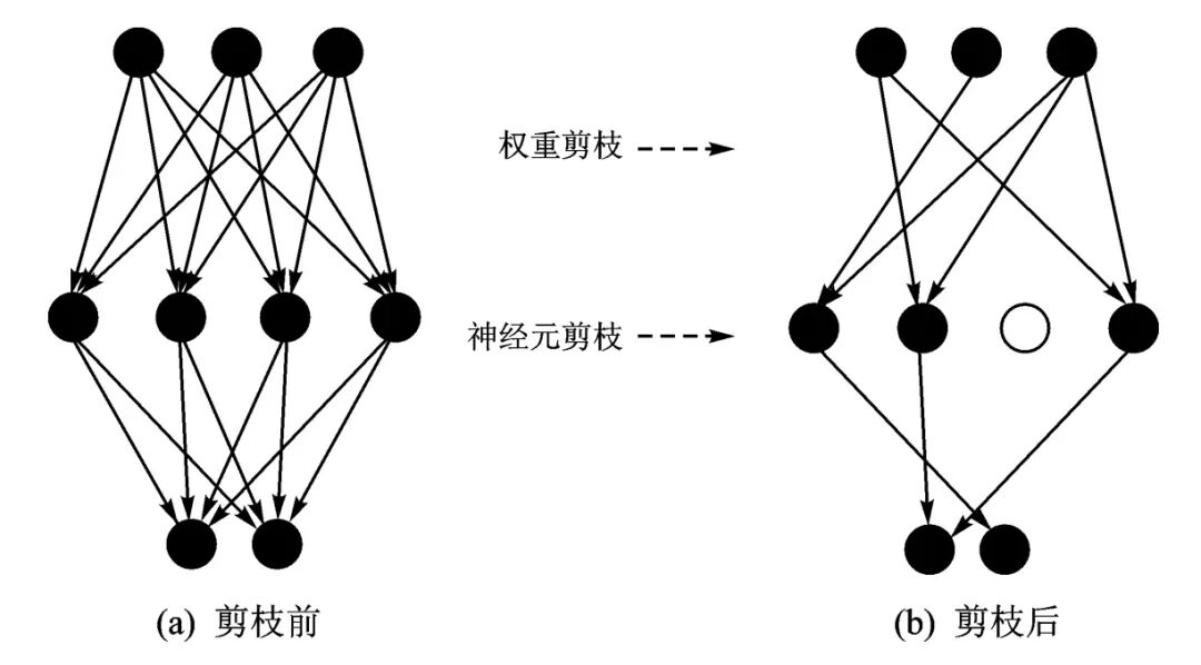 MCU AI Deployment Technologies and Methods