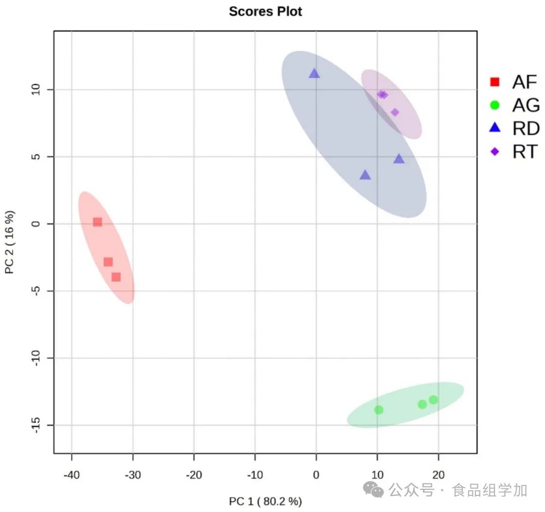 Multichannel Spectral Sensors Combined with Machine Learning for Rapid Identification of Coffee Varieties and Origins
