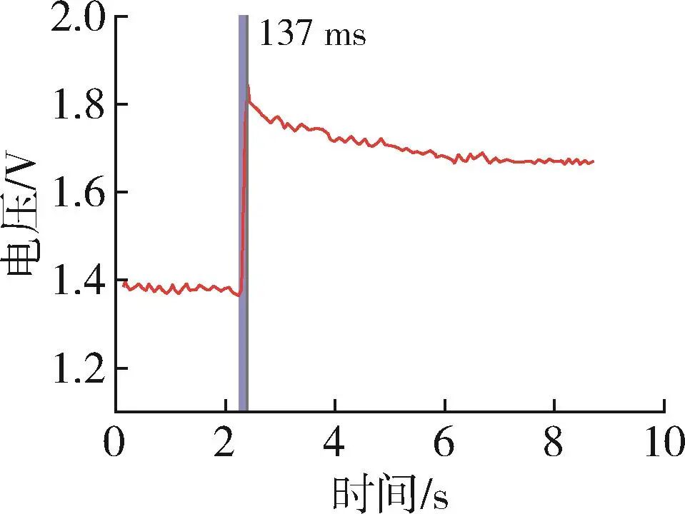 Preparation of Flexible Sensors for Thoracic and Abdominal Respiration Detection Needs