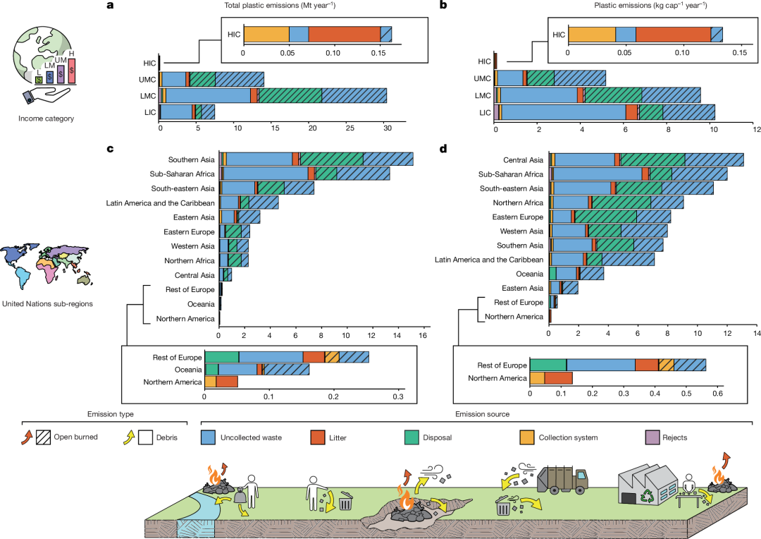 How to Use MATLAB to Retrieve All Illustrations from Nature (Including Images from 2023-2025)