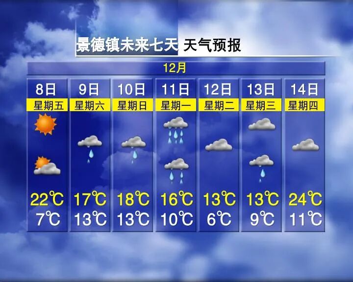 Winter Fails to Arrive in Jiangxi with Temperatures Reaching 27°C