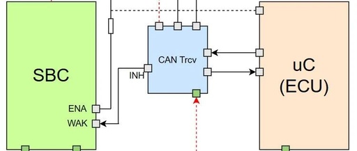 Understanding ECU Wake-up, Sleep, and Reset