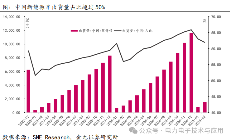 Analysis of the Power Semiconductor Industry Chain and Current Status in 2025