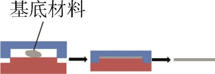 Preparation of Flexible Sensors for Thoracic and Abdominal Respiration Detection Needs