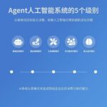 Artificial Intelligence | The 5 Levels of Agent AI Systems: From Simple Responses to Autonomous Decision-Making