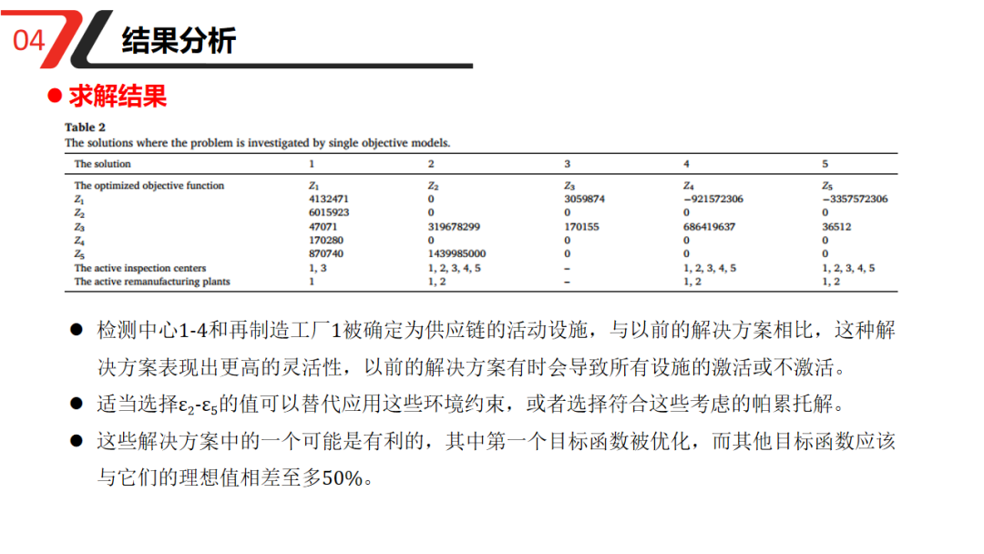 Supply Chain Risk Management: A Novel Multi-Objective Optimization Model for Designing