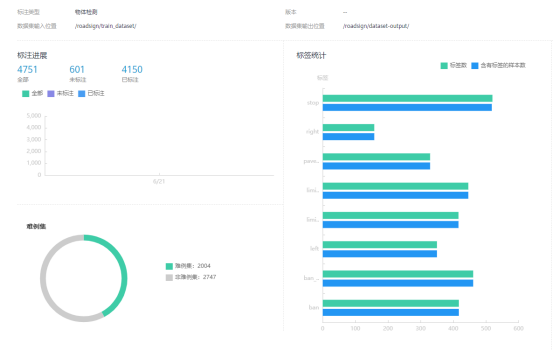 Sharing of Works from the 2021 Research and Electronics Competition - Issue 18 | Vision Navigation Autonomous Driving Car Based on EAIDK310