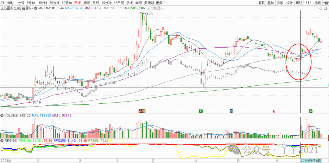 My Journey with PCBs