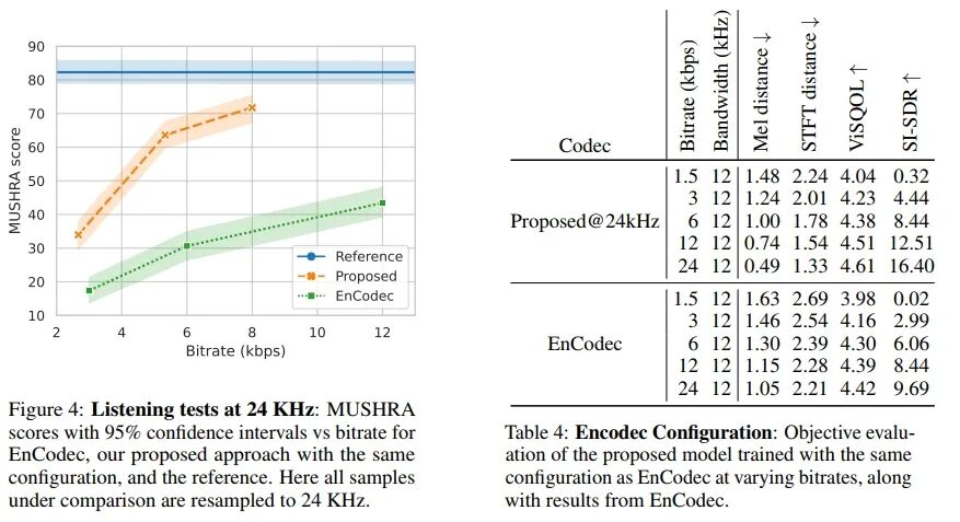 High-Fidelity Audio Compression with Improved RVQGAN