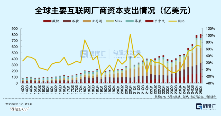 The ASIC Chip Battle Escalates: The Harsh Truth Behind the PCB Industry's Silent Profits