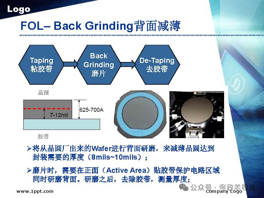 Semiconductor Chip Packaging Testing Process