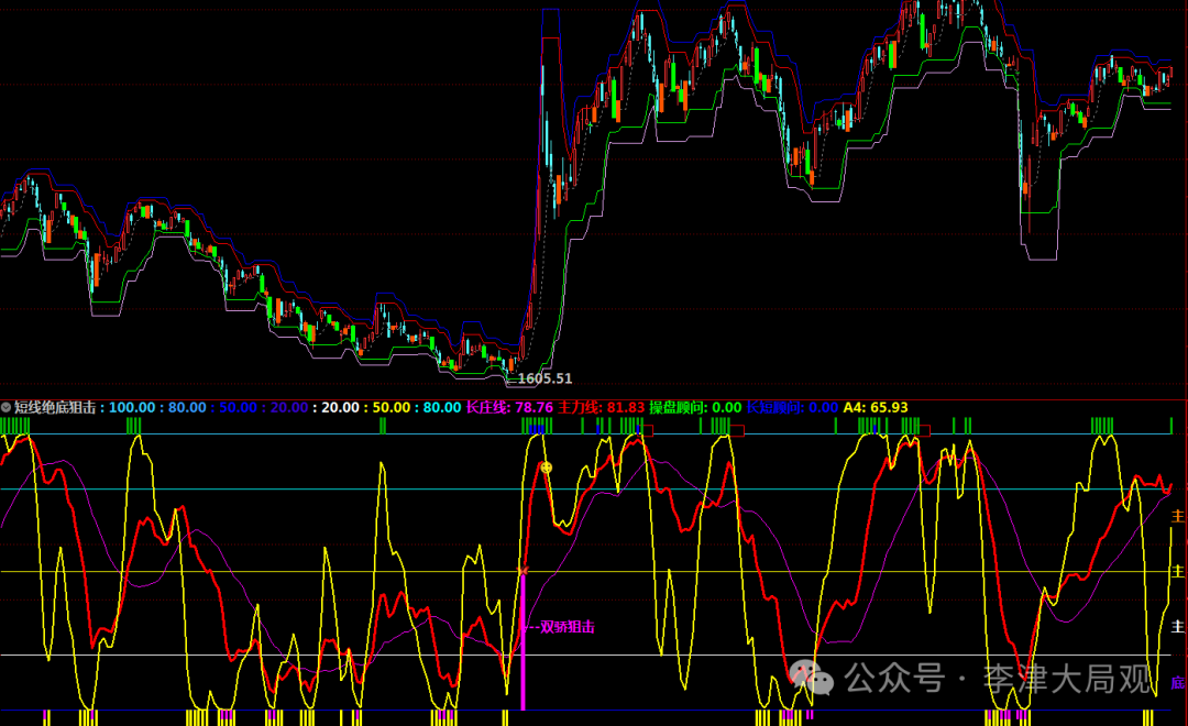 C Language Programming for Tongdaxin DLL: Short-term Absolute Sniping