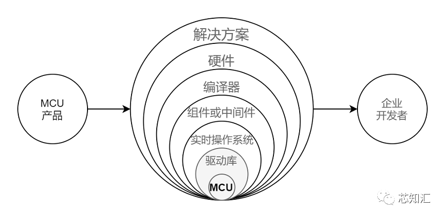 Microcontroller (MCU) Market Marketing Brief (2021)