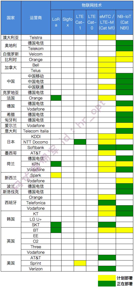 Global NB-IoT Ecosystem Briefing