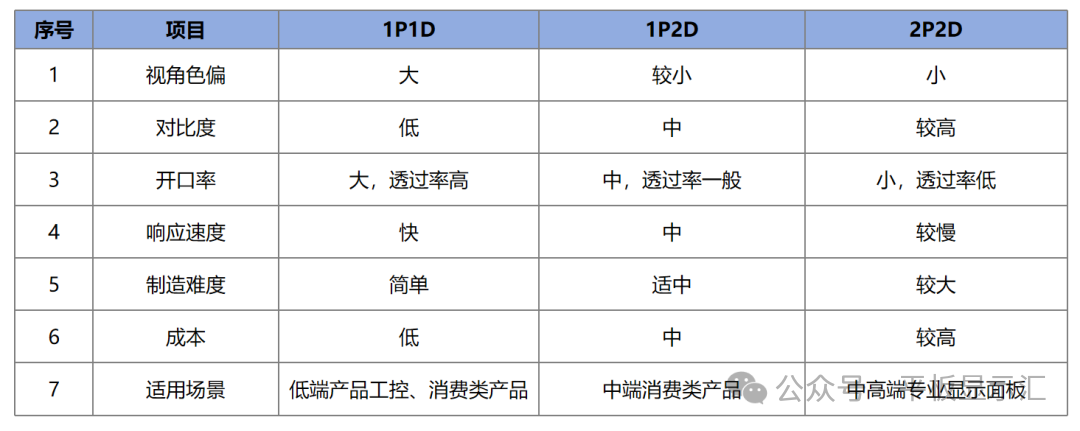 Case Study: Mechanism of Viewing-Angle Color Shift in TFT-LCD Display Modules and Improvement Strategies