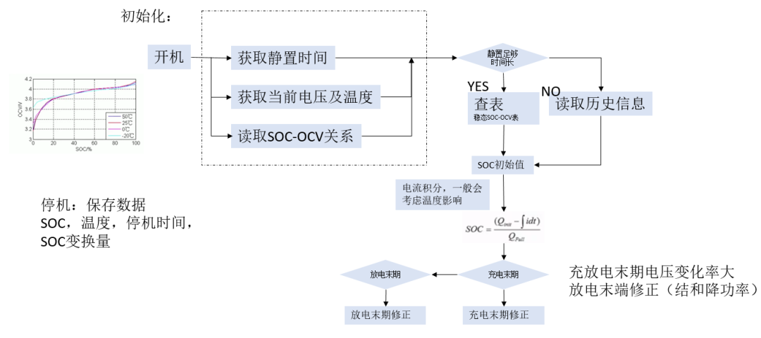Second-Order RC Equivalent Circuit Model
