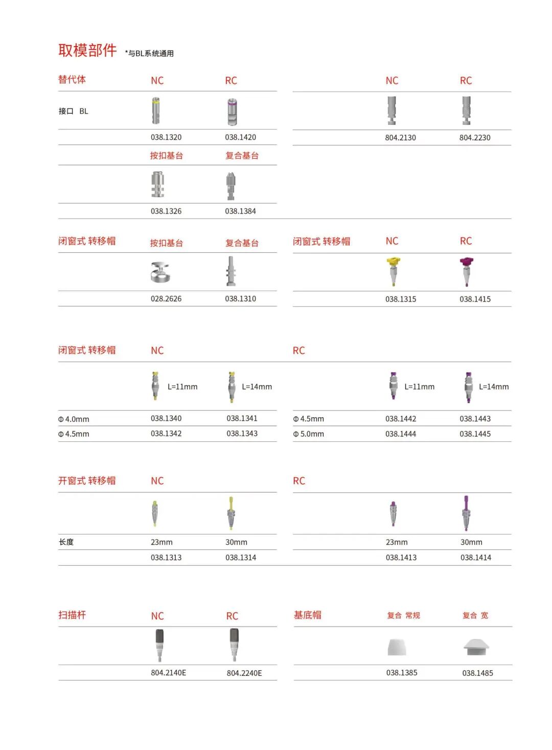Trausim BLE Implant 2025 Edition