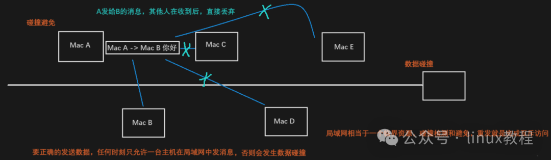 Introduction to the Network World: Exploring the Linux Network Protocol Stack