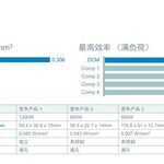 The 48V Voltage System: Leading the Power Transformation Across Multiple Fields