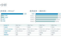 The 48V Voltage System: Leading the Power Transformation Across Multiple Fields