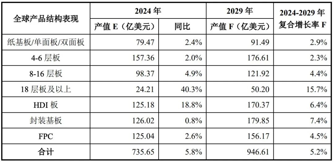 Overview of the PCB Industry: Riding the AI Wave Towards a $100 Billion Market, with a Solid Foundation in Chinese Manufacturing