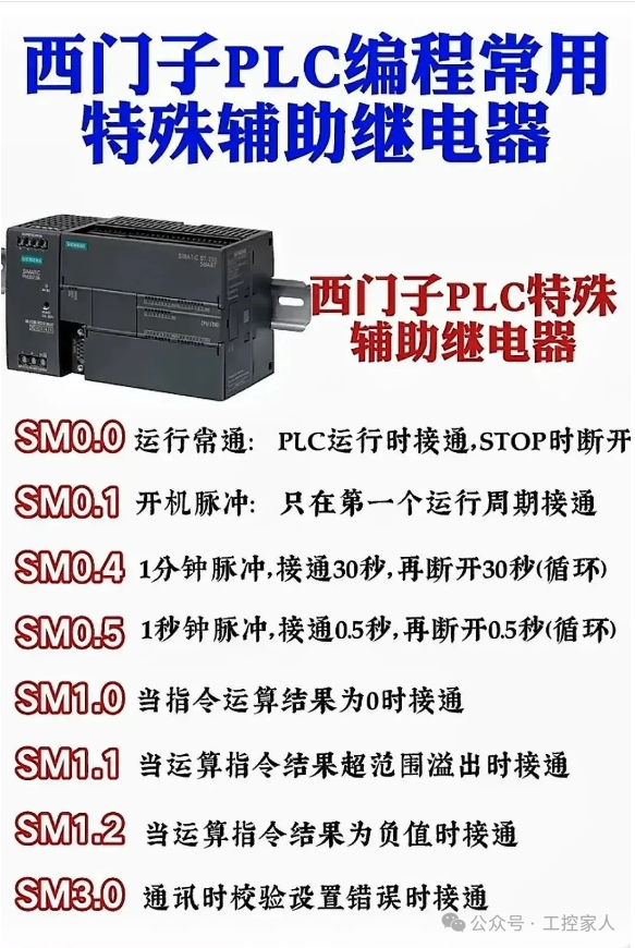 The Electrician's Handbook: A Comprehensive Guide to PLCs, Sensors, Encoders, Inverters, and Relay Wiring