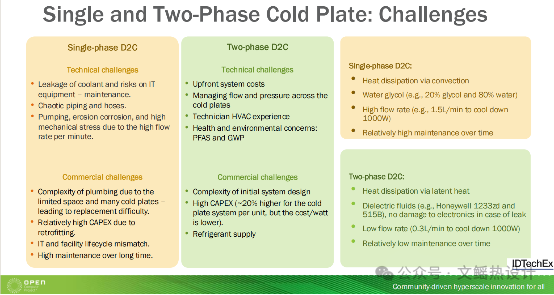 The Surge in GPU Power Consumption: How Two-Phase Liquid Cooling Technology Drives a Revolution in Chip Thermal Management