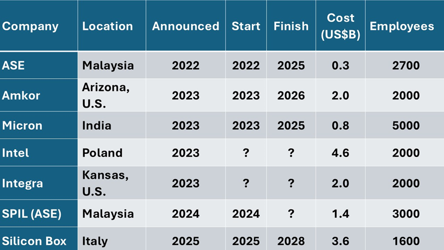 Where Does the U.S. Import Its Chips From?