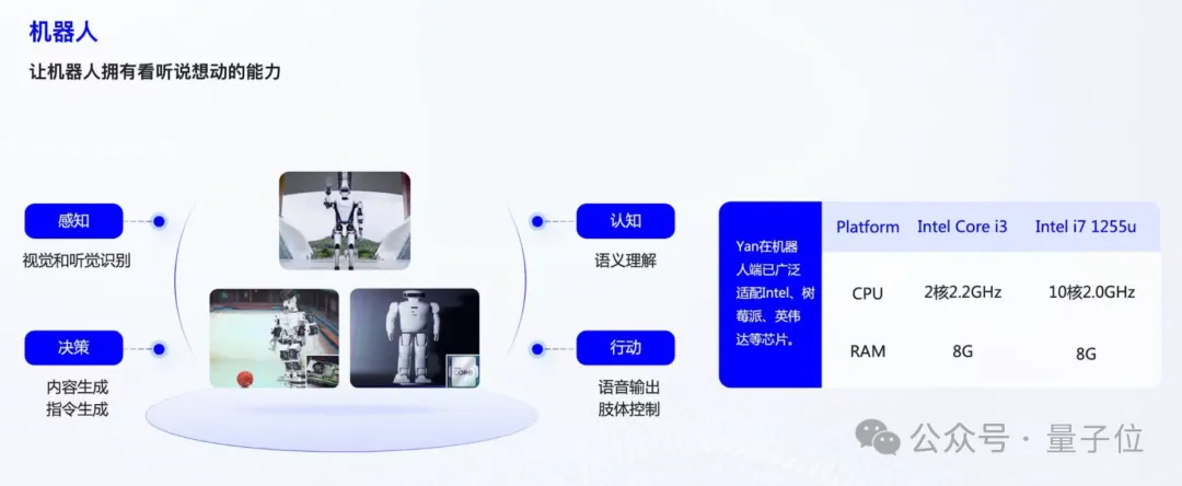 Running Large Models Smoothly on Raspberry Pi! Empowering Terminals with Autonomous Learning and Memory Capabilities | Interview with RockAI CEO Liu Fanping