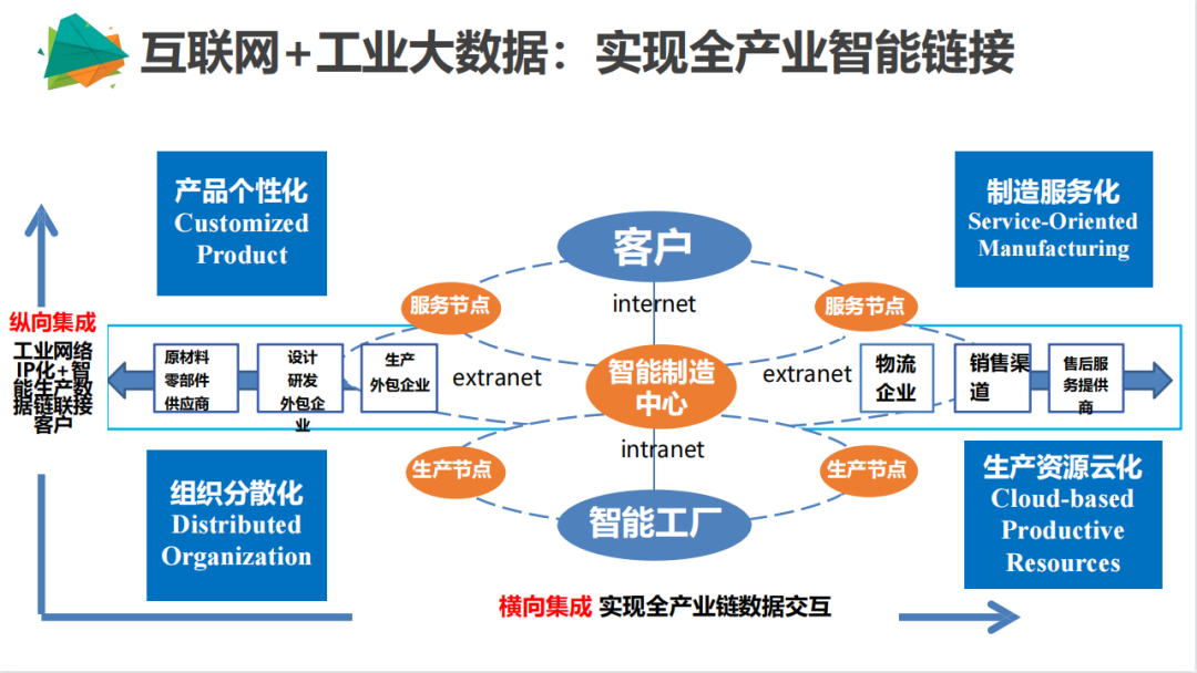 Organizational Innovation and International Perspective in the Era of IoT | Professor Jin Jiafei from Harbin Institute of Technology
