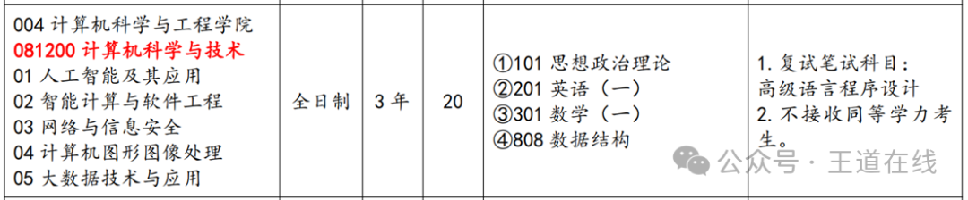 Analysis of the 2025 Computer Graduate Entrance Examination at Changchun University of Technology