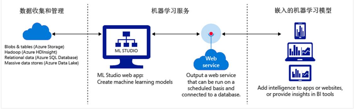 Exploring IoT Platforms: International Edition Part 2 - Microsoft Azure IoT
